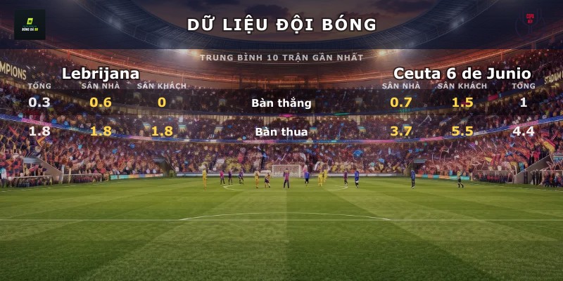 Dữ liệu đội bóng Lebrijana vs Ceuta 6 de Junio