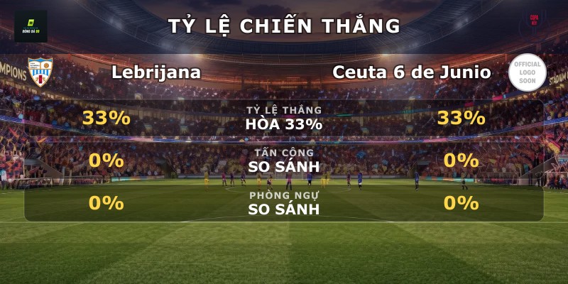 Tỷ lệ chiến thắng Lebrijana vs Ceuta 6 de Junio