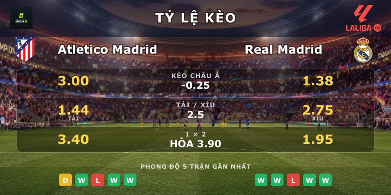 Tỷ lệ kèo Atletico Madrid vs Real Madrid