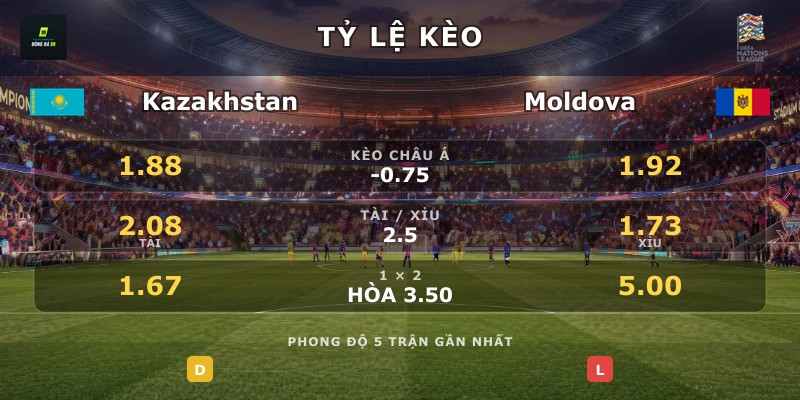 Tỷ lệ kèo Kazakhstan vs Moldova