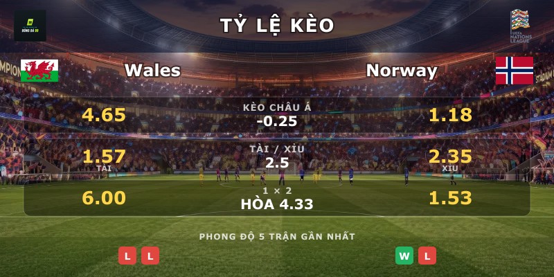 Tỷ lệ kèo Wales vs Norway
