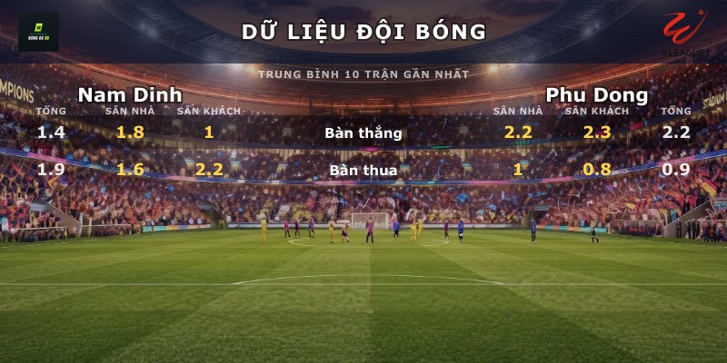 Dữ liệu đội bóng Nam Dinh vs Phu Dong